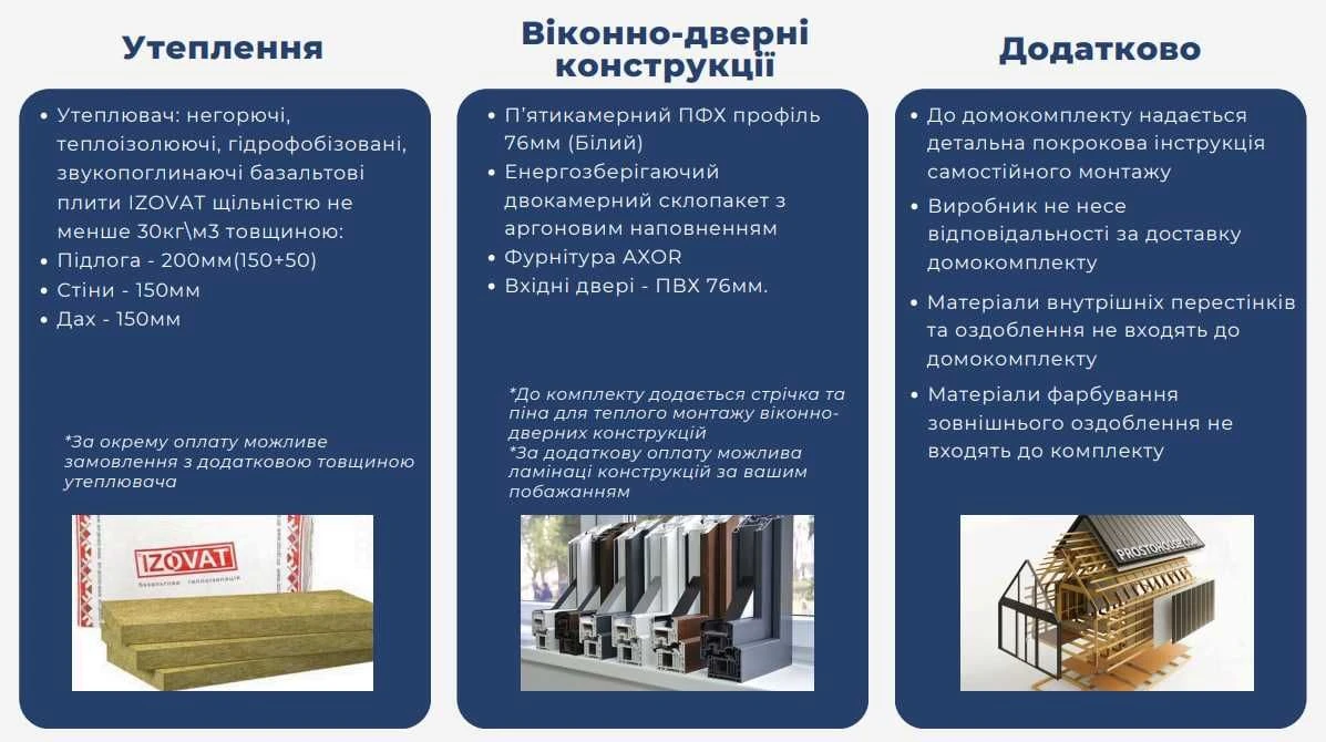 Барн - каркасний будинок для бізнесу (36, 42 та 48 кв.м.)