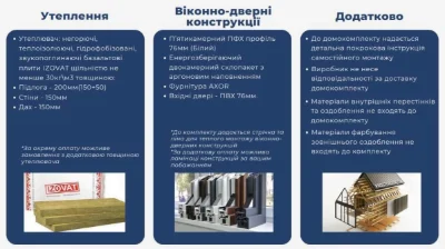 Барн - каркасний будинок для бізнесу (36, 42 та 48 кв.м.)