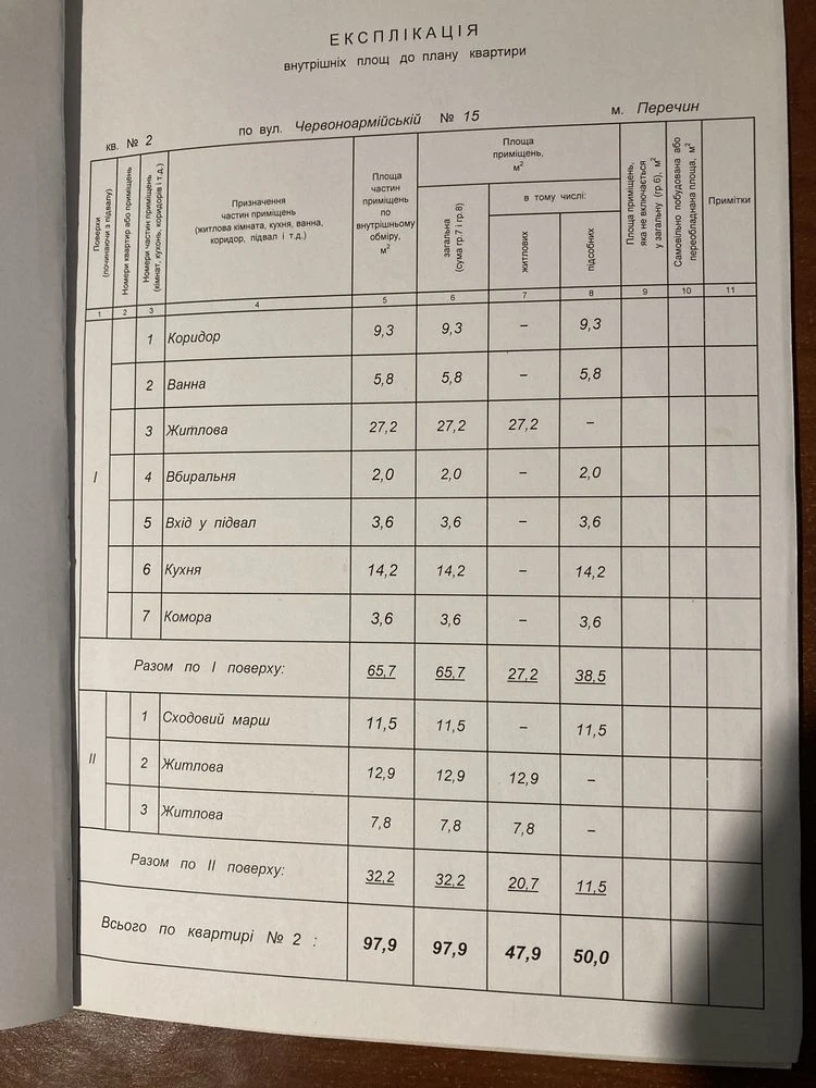 Продам частину житлового будинку в м. Перечин