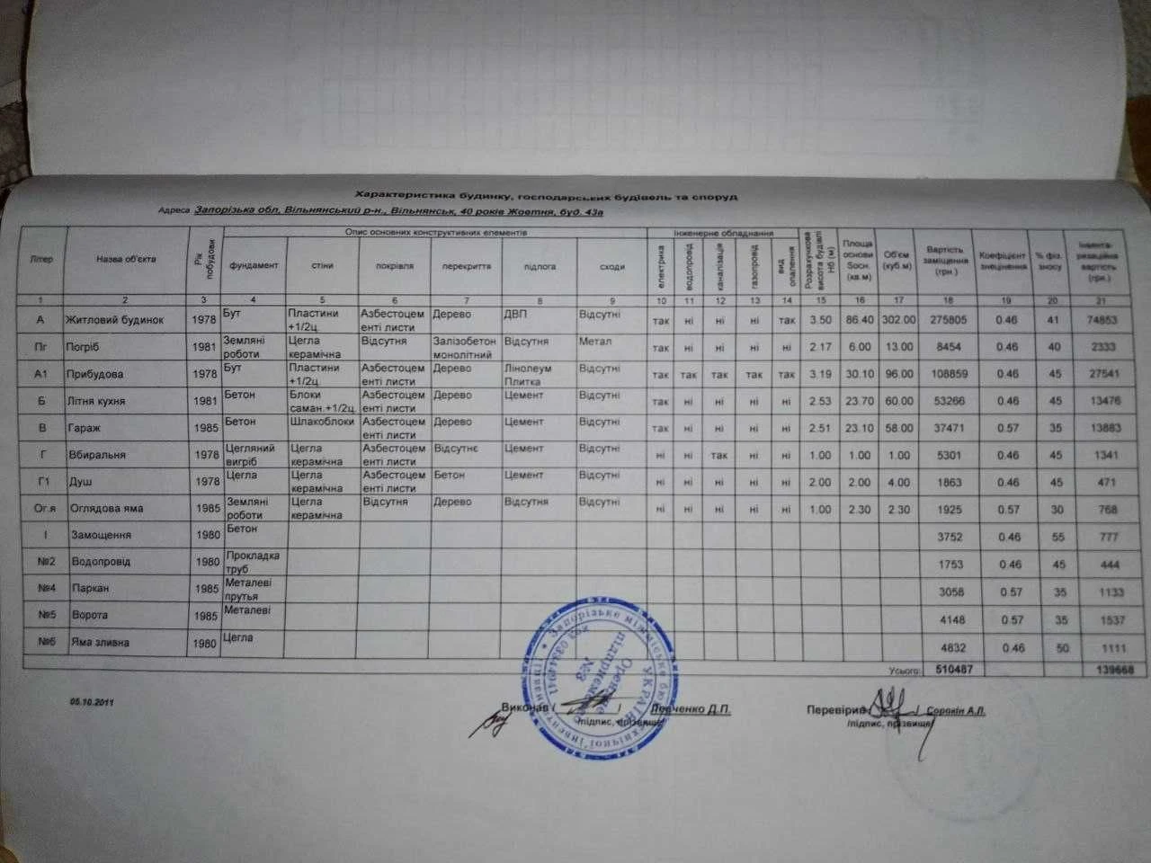 Продам капитальный дом (НА ДАННІЙ МОМЕНТ В АРЕНДЕ)