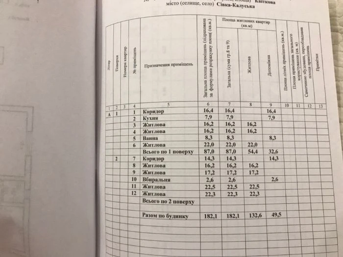 продаж будинок дім новобудова особняк в Калуш Сівка-Калуська