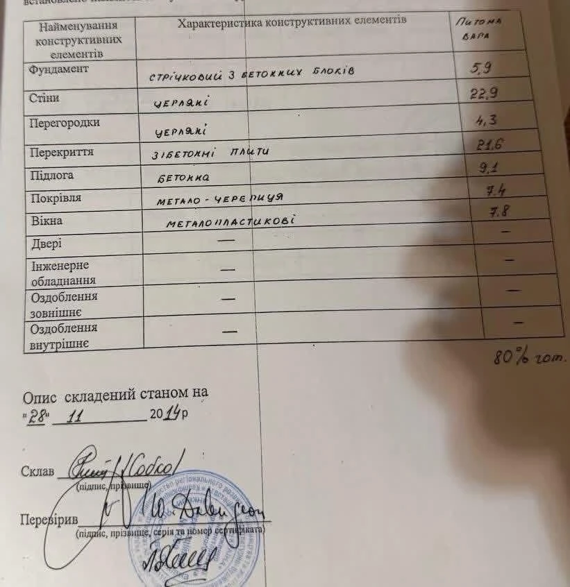 Незавершений цегляний будинок в м.Калуш
