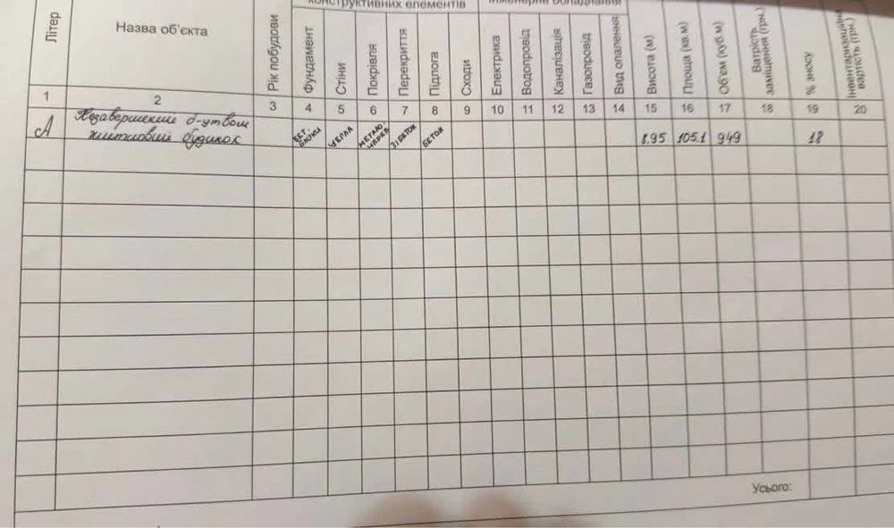 Незавершений цегляний будинок в м.Калуш