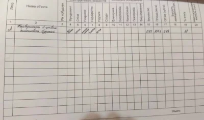 Незавершений цегляний будинок в м.Калуш