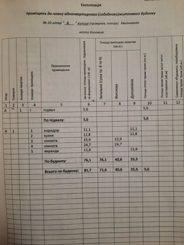 Продам будинок в м.Коломия