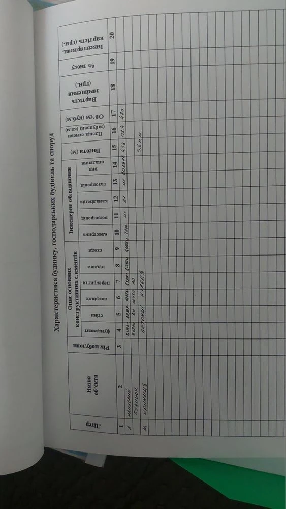 Будинок зі зрубу 140м2 всі комунікаціі проведено!