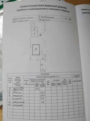 Земельна ділянка