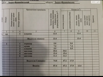 Продаж Дім