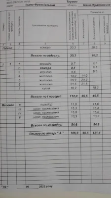 Продається господарство м.Тлумач, Івано-Франківська обл.