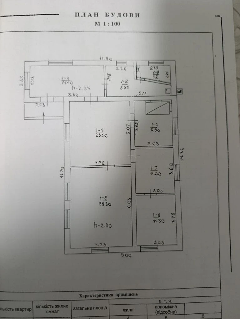Продаю приватний будинок
