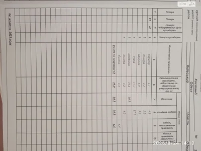 Продажа квартир.