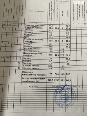 Продаж Дім Таращанський