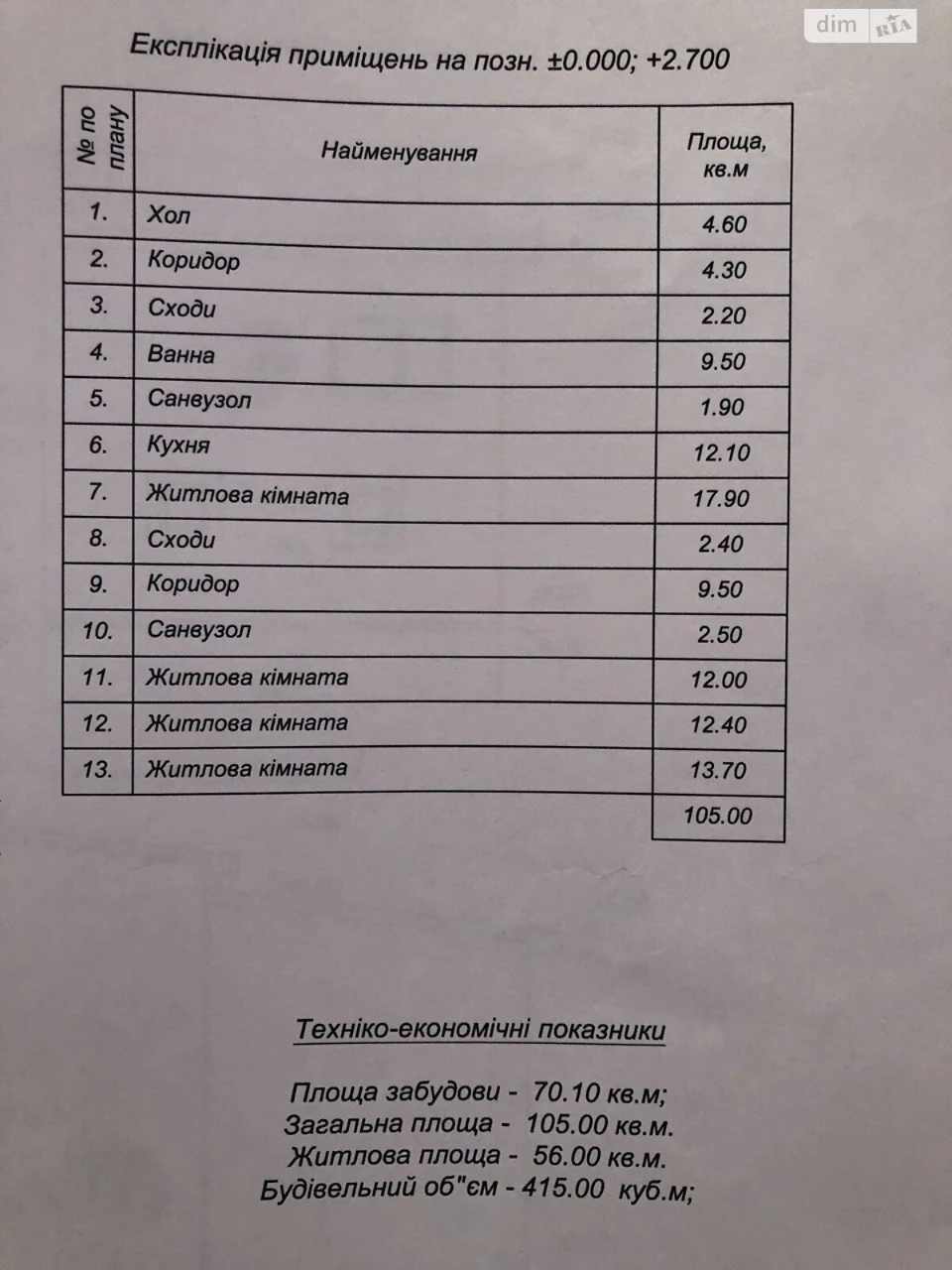 Продаж Дім Залізничне селище
