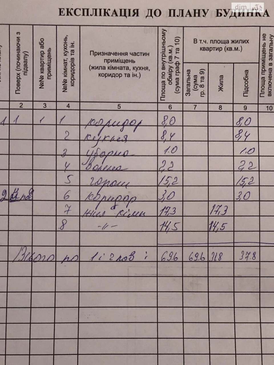 Продаж Дім Залізничне селище