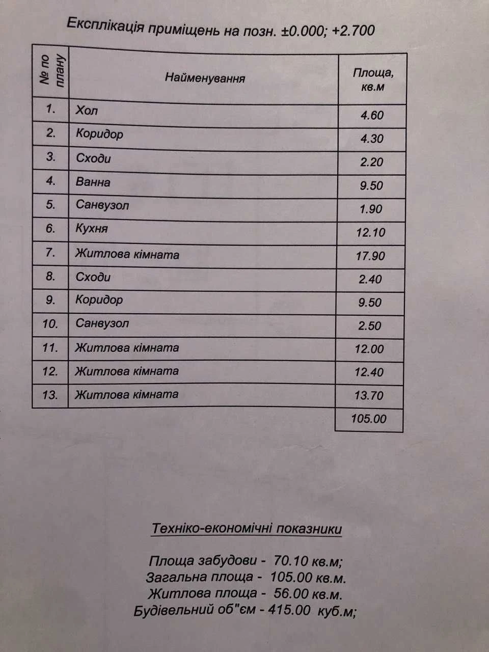 Продаємо будинок в м. Біла Церква по вул. Осипенка.