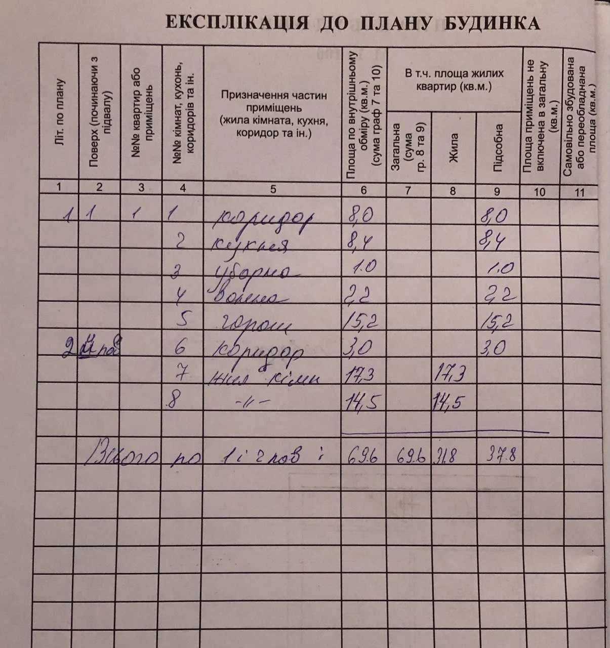 Продаємо будинок в м. Біла Церква по вул. Осипенка.
