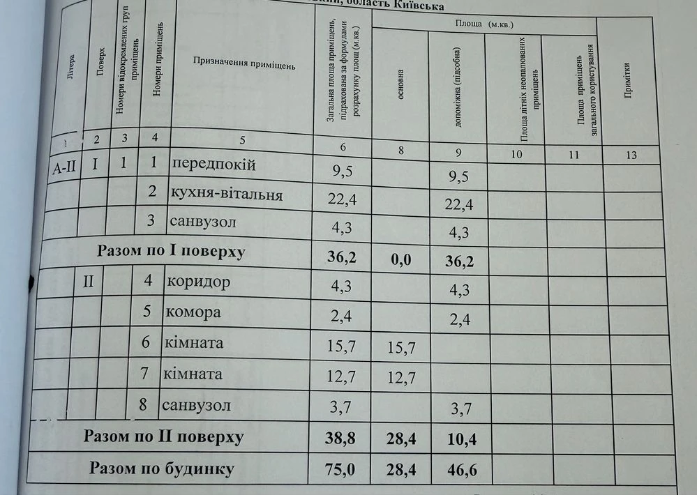 Продам Таунхаус ЖК Паларіс, 75м2, з незавершеним ремонтом