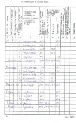 272 кв.м. в центре в Челюскинцах