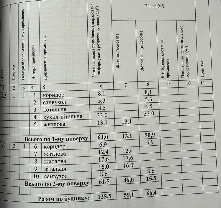 Продам будинок в Борисполі, під чистове оздоблення.