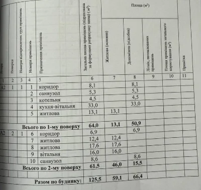 Продам будинок в Борисполі, під чистове оздоблення.