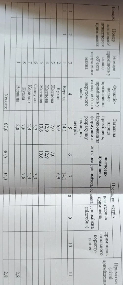 Продаж будинку Бориспіль 15 соток