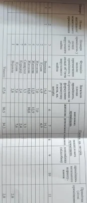 Продаж будинку Бориспіль 15 соток