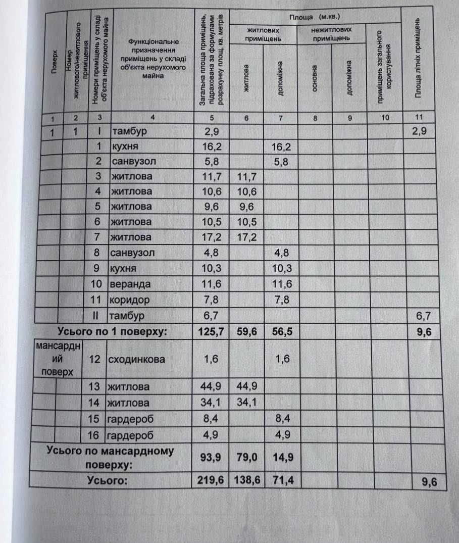 Продаж-Жилий БУДИНОК 219 кв.м на 10 сотках 100м від Київськи