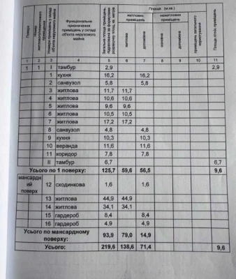 Продаж-Жилий БУДИНОК 219 кв.м на 10 сотках 100м від Київськи