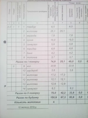 Продам 2-поверховий будинок (150,9м2) або 1/2 будинку з гара