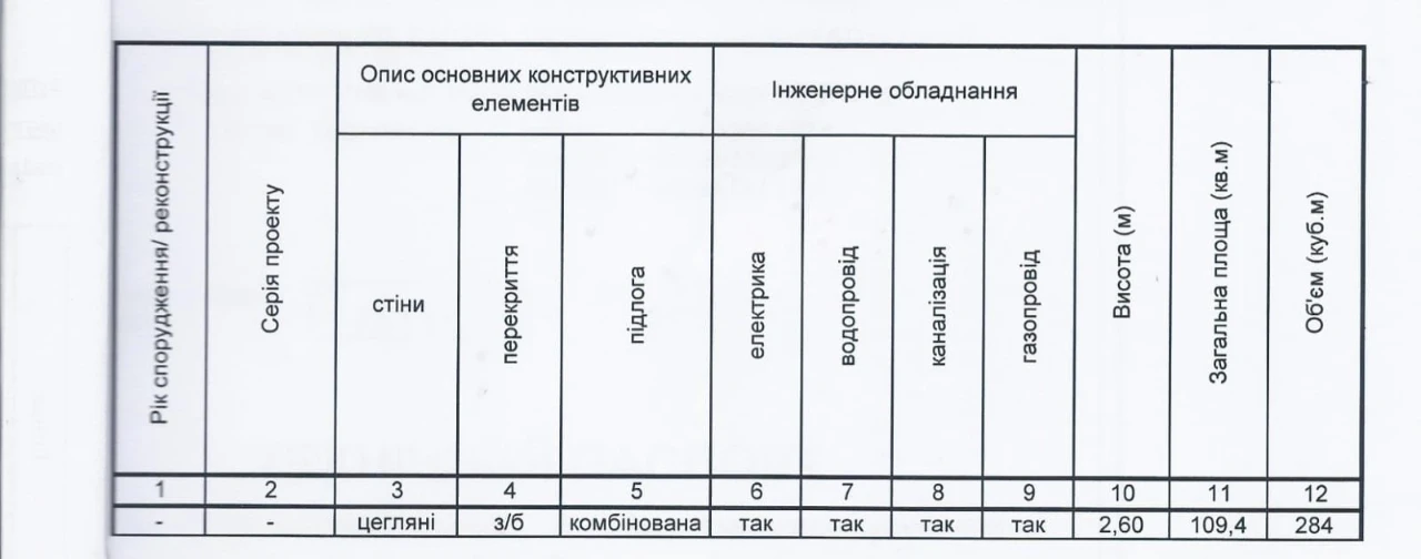 109 + 70 м.кв. в самому центрі Борисполя.