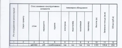 109 + 70 м.кв. в самому центрі Борисполя.