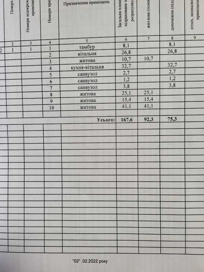Бровари продам будинок 170м .вул.Будівельників.