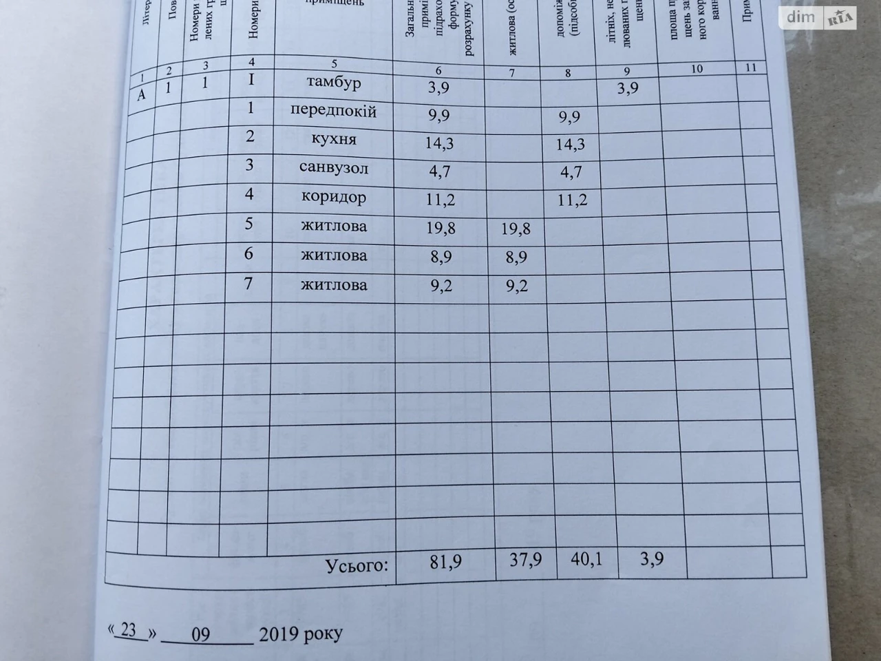 Продаж Частина будинку