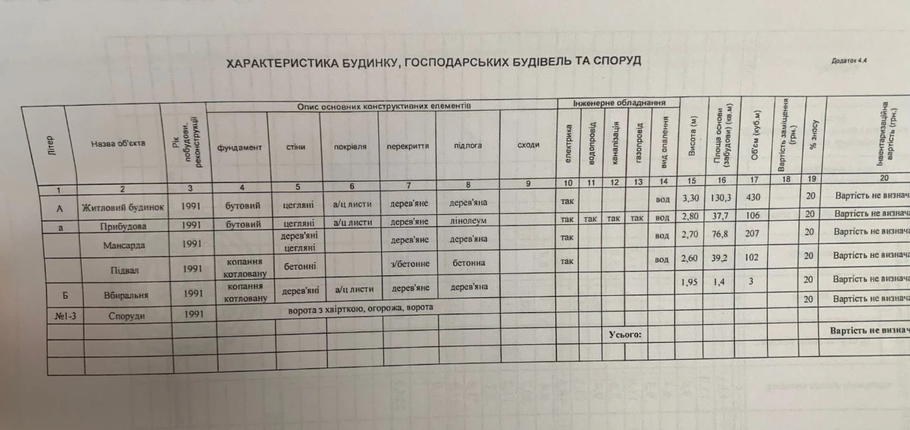 Будинок в самому центрі Броварів на 6 сотках продаж від влас