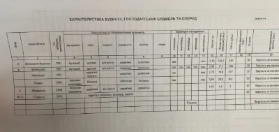 Будинок в самому центрі Броварів на 6 сотках продаж від влас