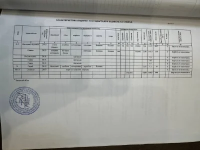Продам Будинок Бровари