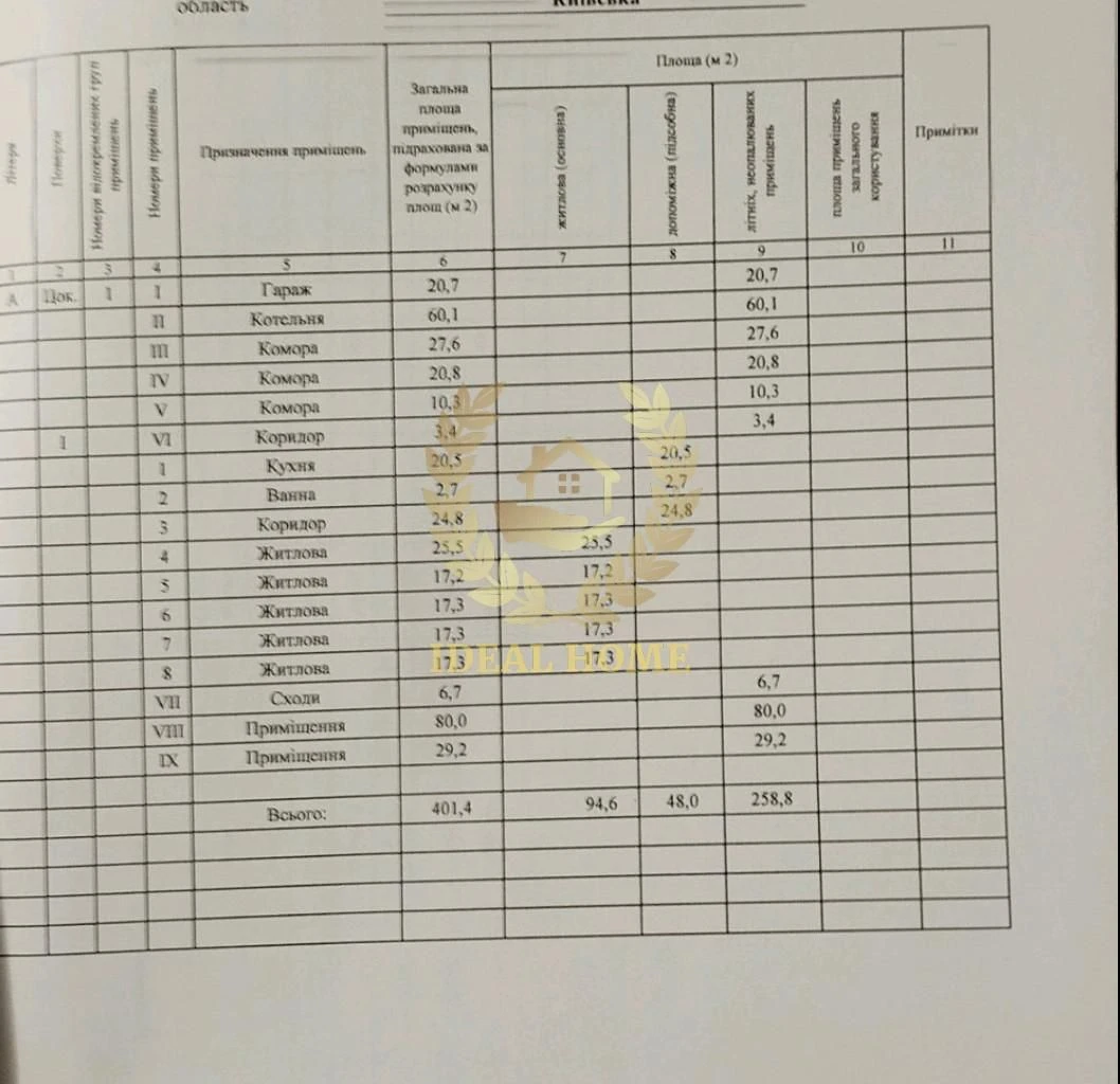 продам будинок василькові