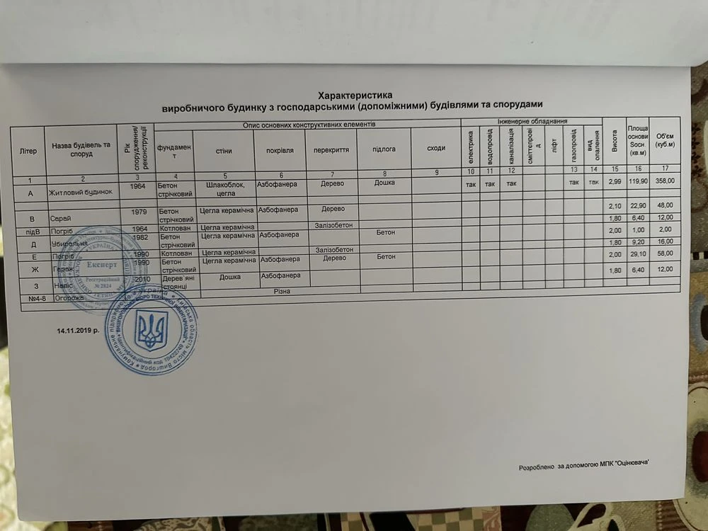 Продам будинок в м Вишгород