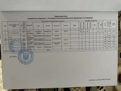 Продам будинок в м Вишгород