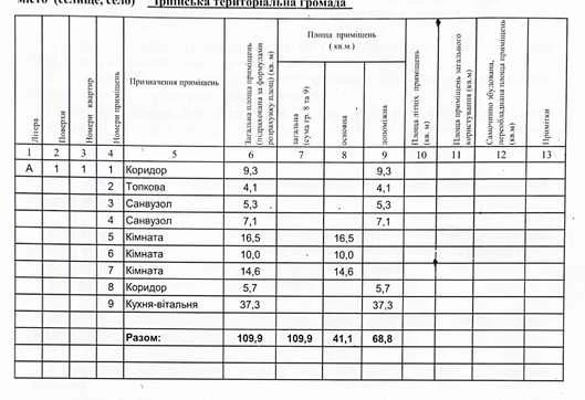 Будинок в Ірпені 110 м² за 954 $/м² — 10 соток