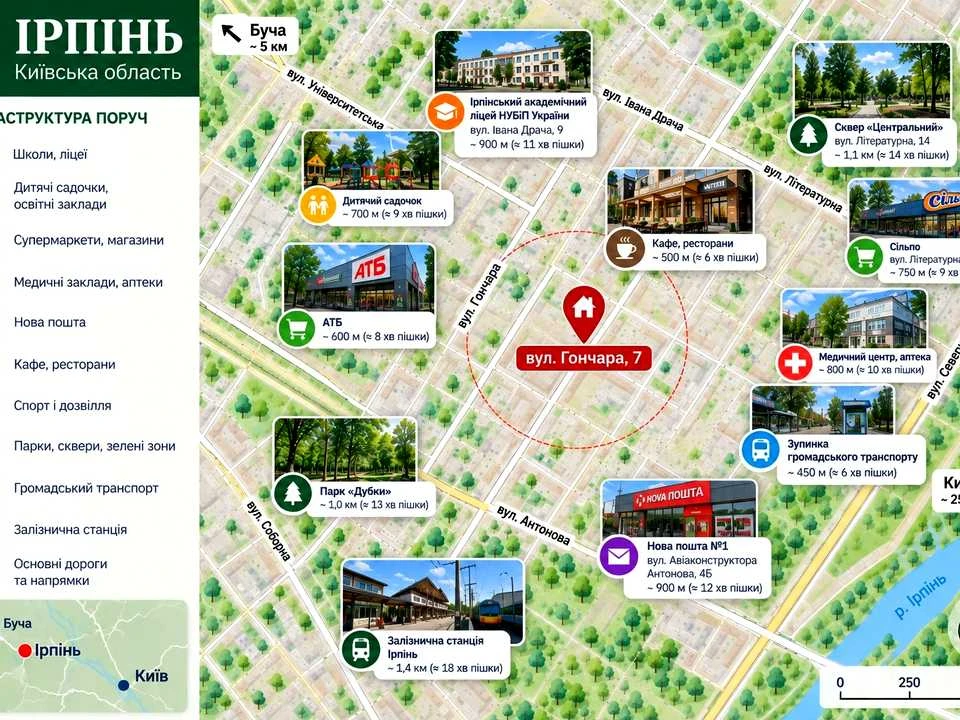 Будинок. Ірпінь, вул. Гончара