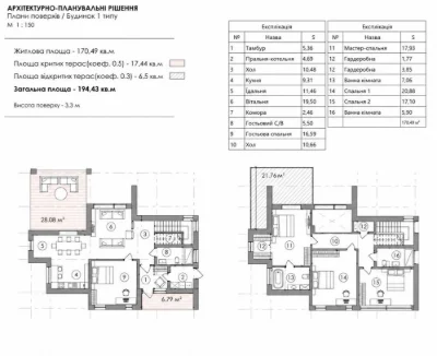 For sale cottage in Іrpiń in a closed KM