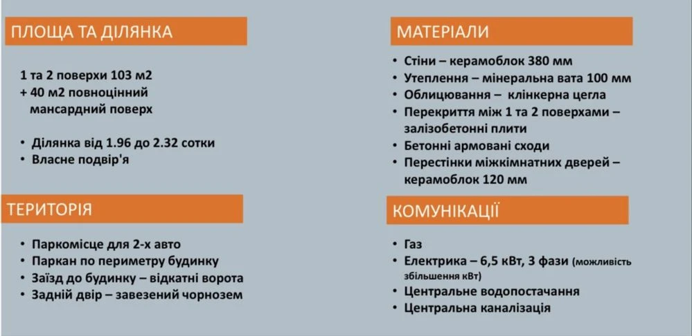 Будинок дуплекс 103 м2 + 40 м2 мансарда, центр Ирпеня