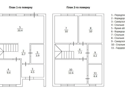 Продаж Таунхаус Ірпінь