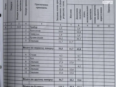 Продаж Таунхаус