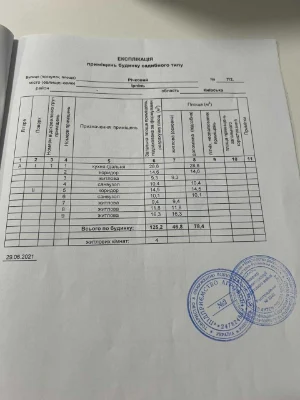 Будинок в Ірпені під чистовий ремонт - встигніть до підняття