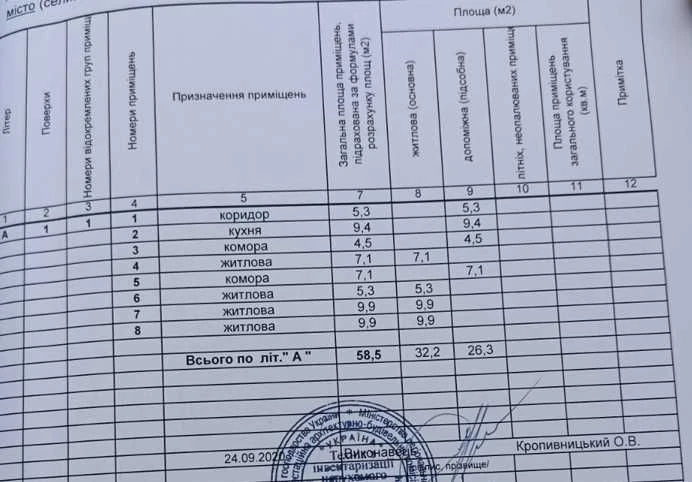 Продаж будинку м. Кагарлик, Обухівський район