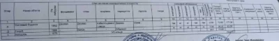 Продаж будинку м. Кагарлик, Обухівський район