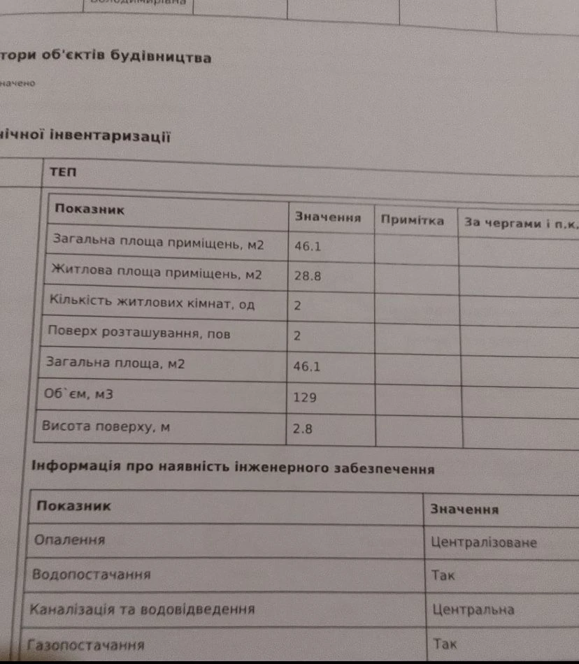 Продам будинок( дачу) із ділянкою