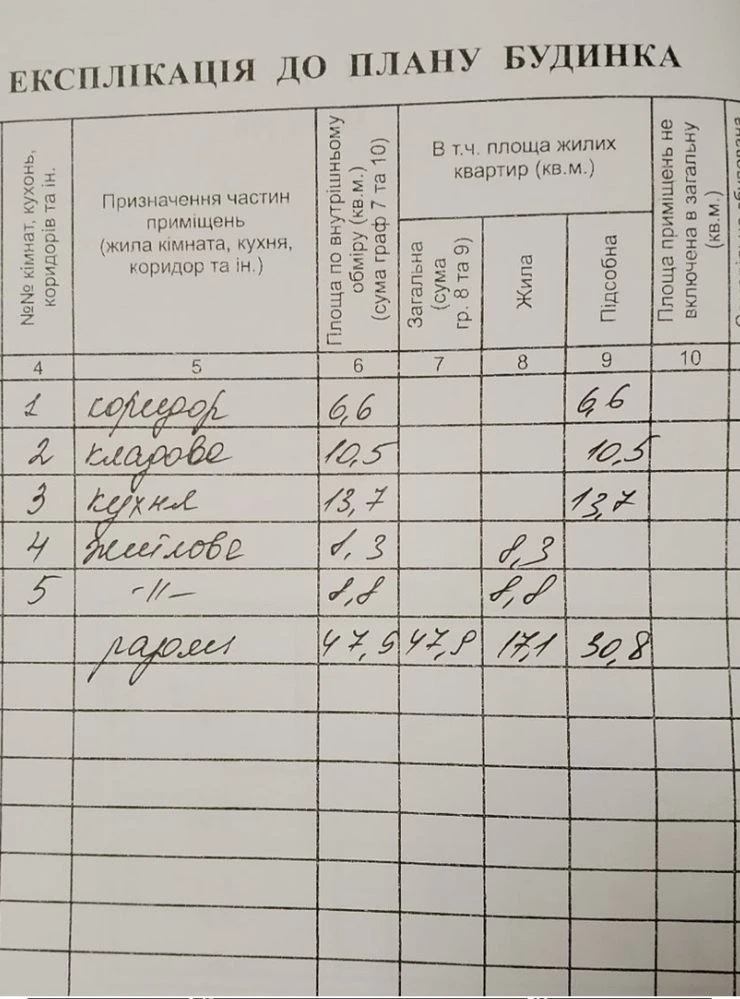 Продам будинок( дачу) із ділянкою